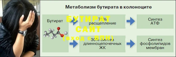 круглые Горно-Алтайск